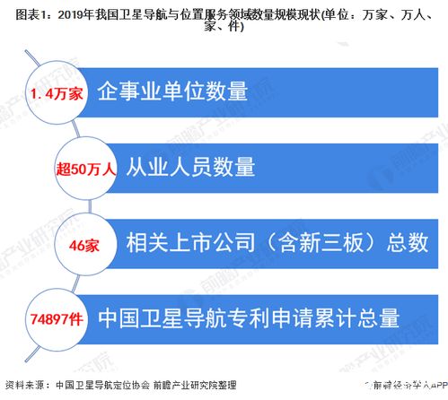 北斗引領，產(chǎn)業(yè)騰飛 我國衛(wèi)星導航產(chǎn)業(yè)產(chǎn)值突破3450億元，終端銷量逾4.6億臺