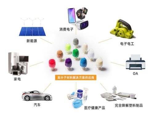 研發為王 從初創企業到行業領軍者，揭秘金發科技背后的工程師精神