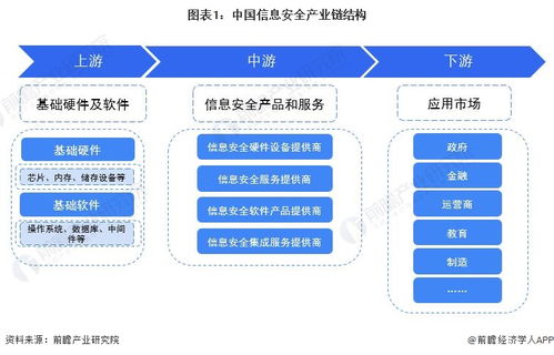 2022年信息安全產業鏈全景梳理及區域熱力地圖之互聯網接入及相關服務