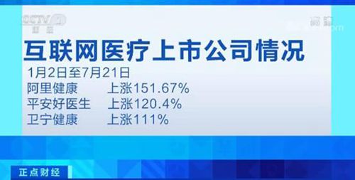 互聯(lián)網(wǎng)醫(yī)療服務(wù)納入醫(yī)保，相關(guān)概念股應(yīng)聲上漲