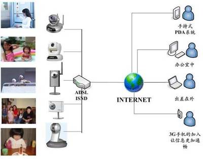 各種網(wǎng)絡(luò)監(jiān)控拓?fù)鋱D 互聯(lián)網(wǎng)接入及相關(guān)服務(wù)解析