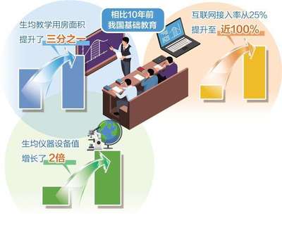 數字時代的教育革新 基礎教育普及與互聯網服務的深度融合