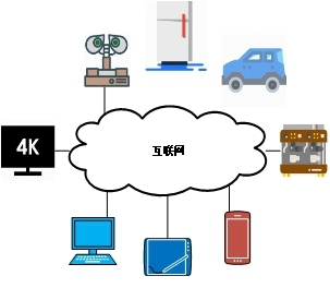 萬物互聯(lián)，讓夢想照進現(xiàn)實 互聯(lián)網(wǎng)接入與服務(wù)的時代交響