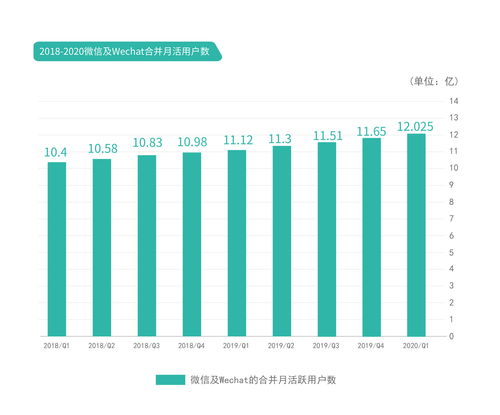 微信客服上線測試 官方解讀核心價值與互聯(lián)網(wǎng)服務(wù)接入